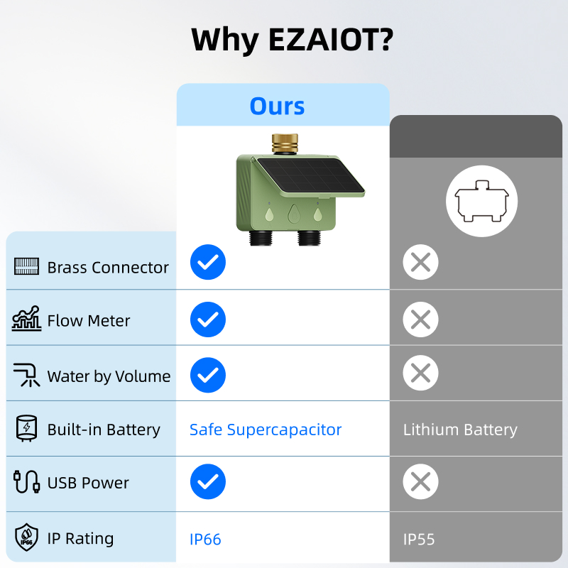 Smart Sprinkler Water Timer Tu - Power Zone Outdoor Timer ulasan dan harga